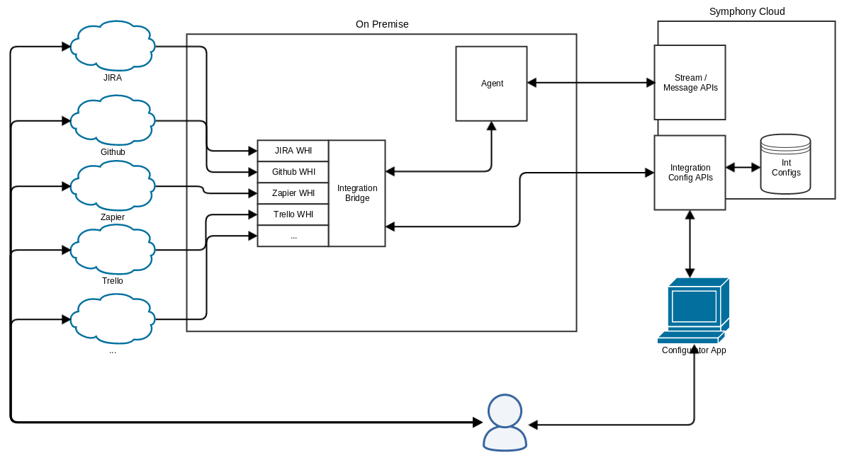 System Overview